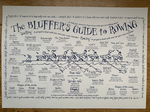 Bluffers Guide Poster